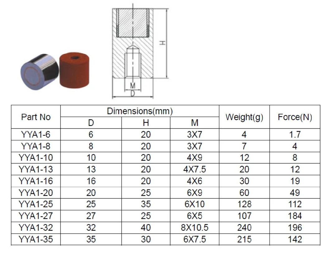 Sintered AlNiCo Permanent Magnet Cylindrical Type Button