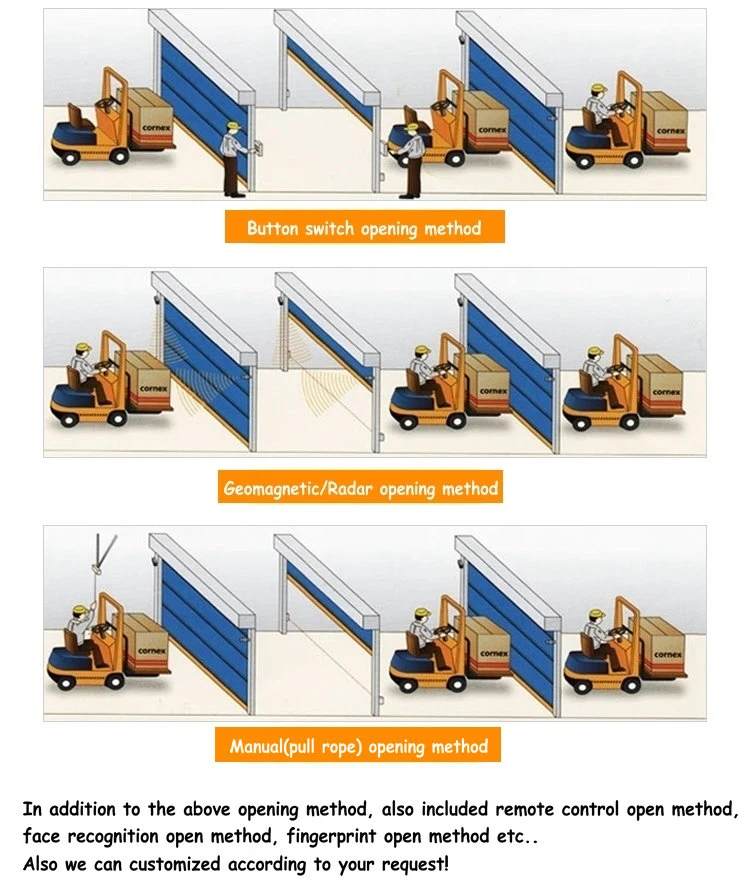 High Speed PVC Rapid Roller Door Fast Rolling Gate Manufacturer Warehouse Clean Room