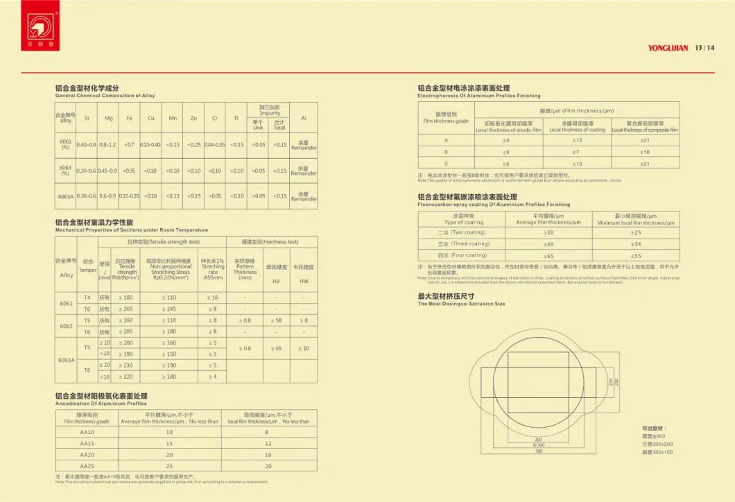 108b Series Heat-Insulated Casement Side Hung Window