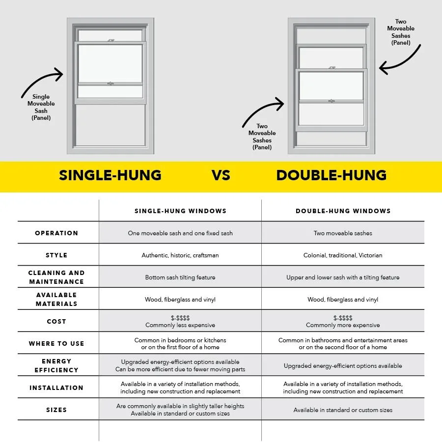 Modern Style Slide up Sash Windows American Double Hung Window