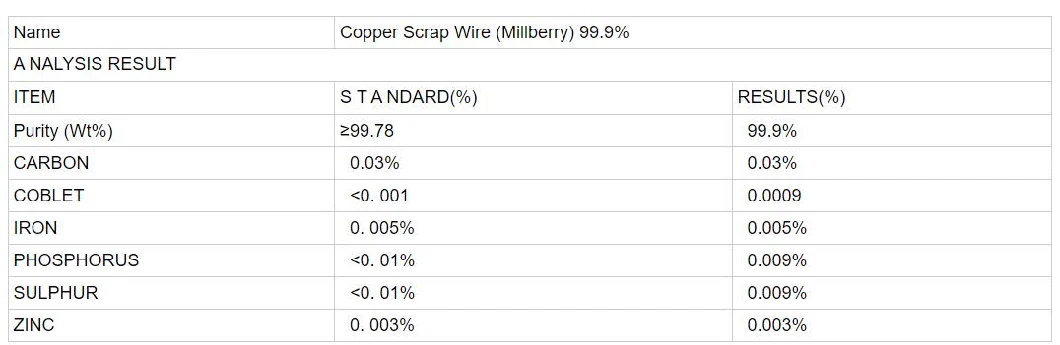 99.9% Pure Copper Scrap/Copper Cable/Copper Wire Scrap/Copper Wirereference Fob Price