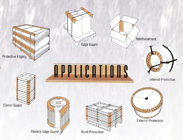 High Quality Paper Angle Boards Edge Corner Protector