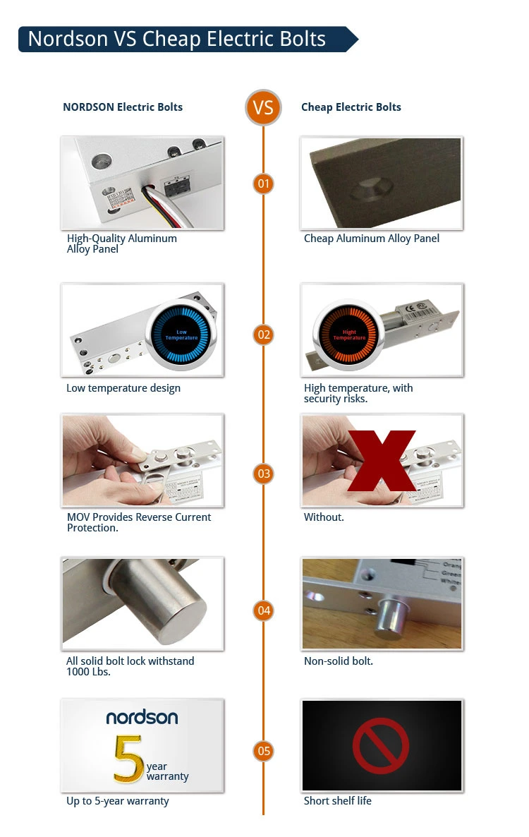 Sliding Commercial Double Cylinder Key Signal Output Door Handle Magnetic Sliding Door Lock