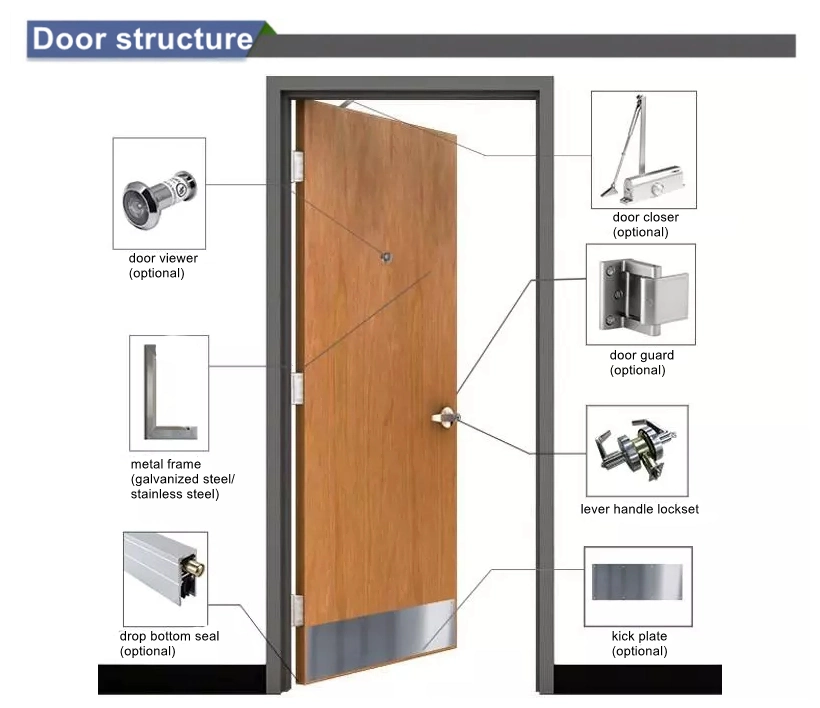 Us Structure Double Leaf Stairway Metal Frame Wooden Door Galvanized Steel Jamb Wood Leaf Door for Passageway