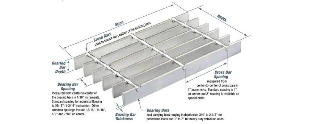 Galvanized Bar Grating From Professional Galvanized Grating Manufacturer