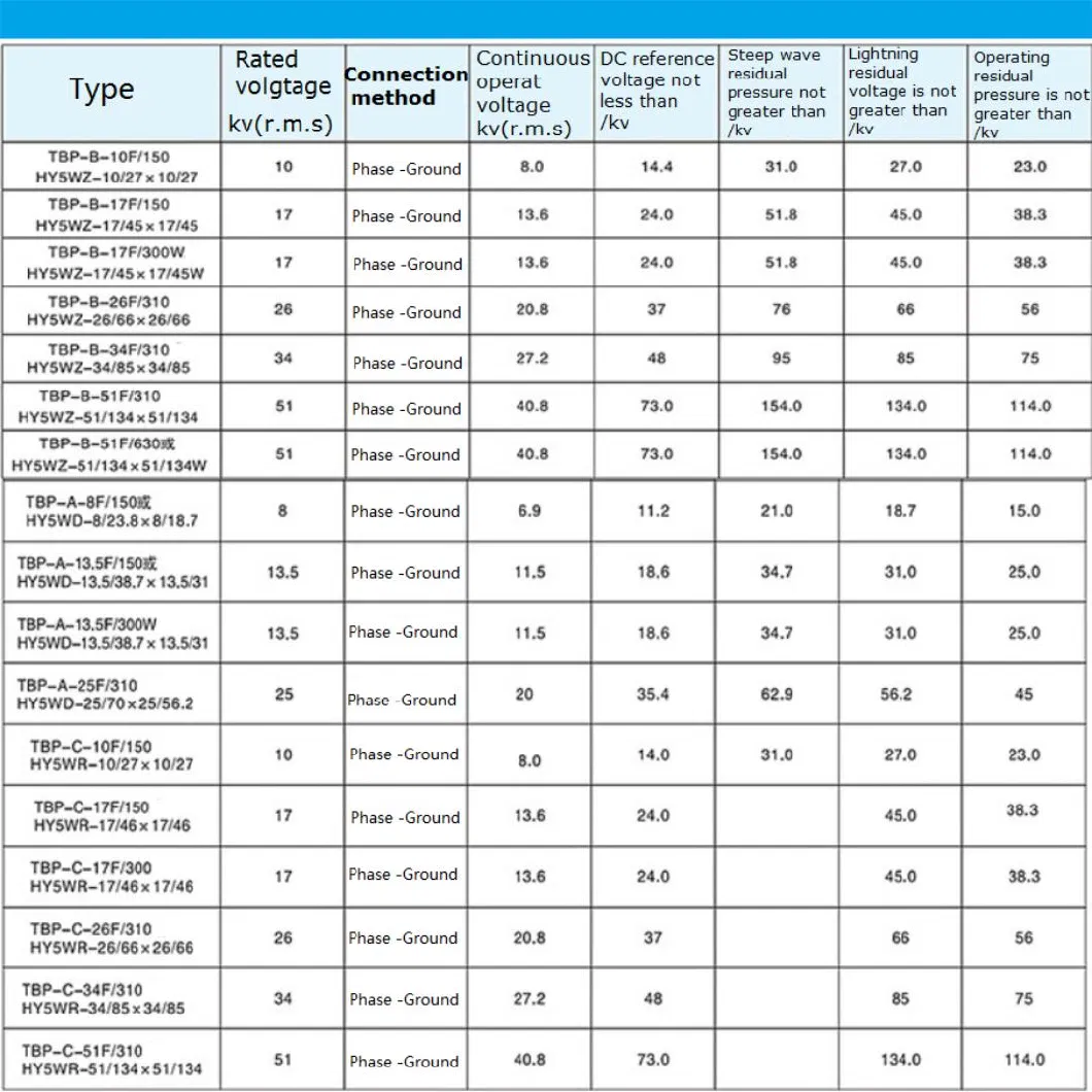 Tbp-200 35kv Three-Phase Combined Overvoltage Protector Lightning Protector