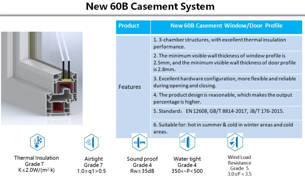 Gkbm New 60b Brown Casement Windows UPVC Profiles