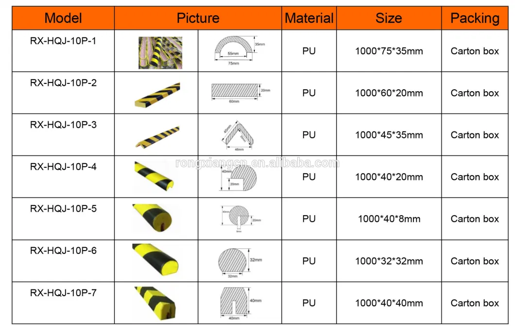 PU Plastic Corner Guard for Home Furniture