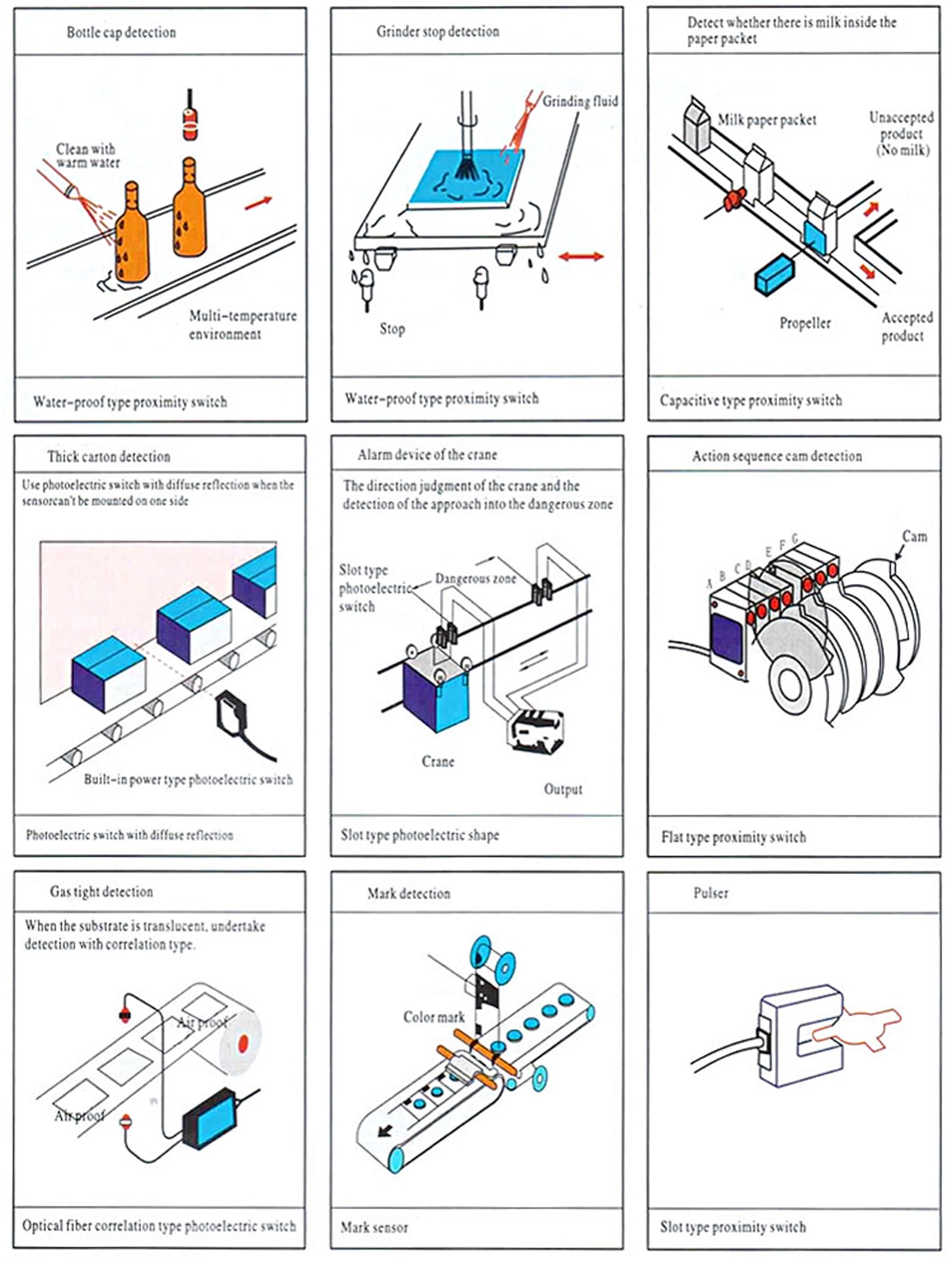 Magnetic Proximity Switch Symbol Customized Door Proximity Switch Flush Mounting Type for Factory Production