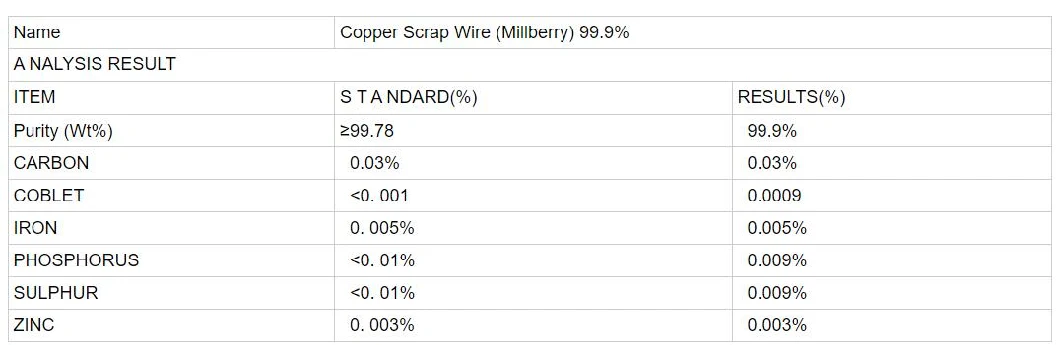 99.9% Pure Copper Scrap/Copper Cable/Copper Wire Scrap/Copper Wire