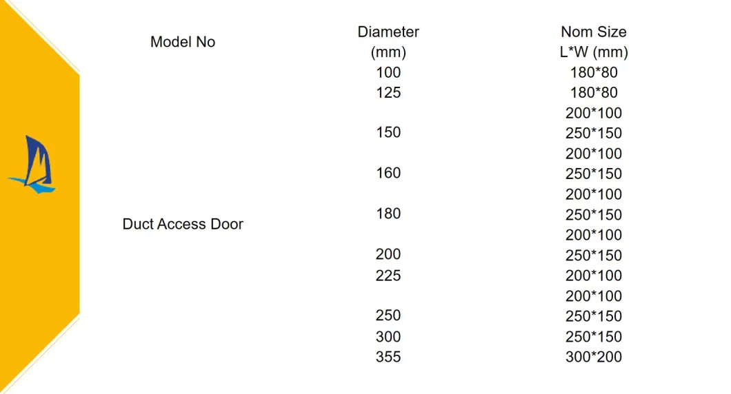 Air Duct Safety Galvanized Steel Access Door Cover