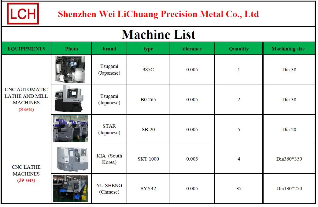 Customized CNC Aluminum Cam Shaft Seal Cover Plug for Engine