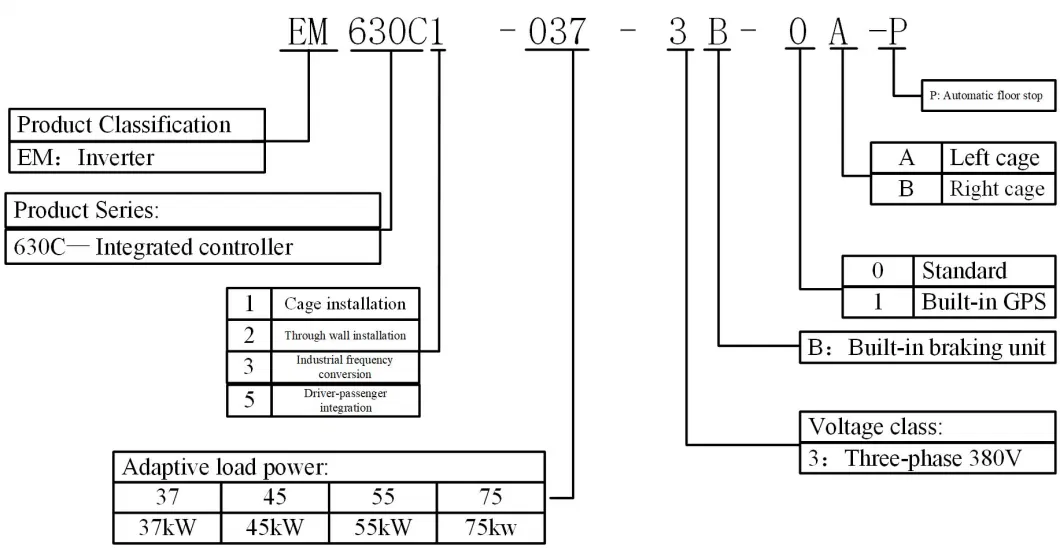 37kw-75kw Open Loop Vfds for Lifts Cheap Price Inversor Elevator Inverter AC Drive Frequency Inverter Elevator Door