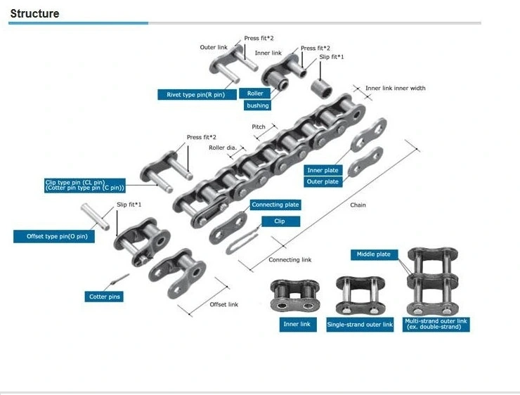 085 41 American Standardi So Standard Short Pitch Precision Roller Chain for Garage Door Transmission