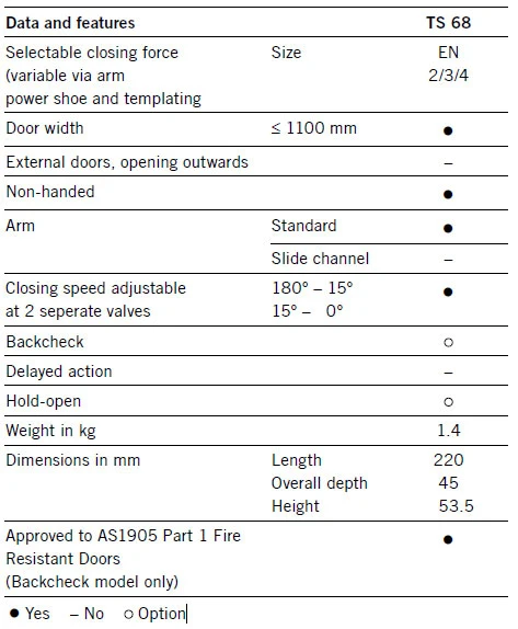 Heavy Duty Adjustable Closing Speed in Two Independent Ranges Soft Close Door Dorma Automatic Sliding Door Ts68