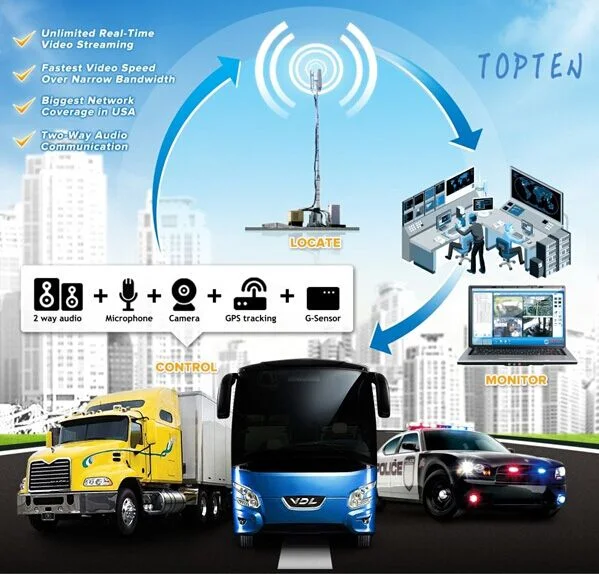 Vehicle Fleet GPS Tracker Support Fuel Monitoring, Car Door Lock/Unlock and Camera Security Alarm (TK510-TN)