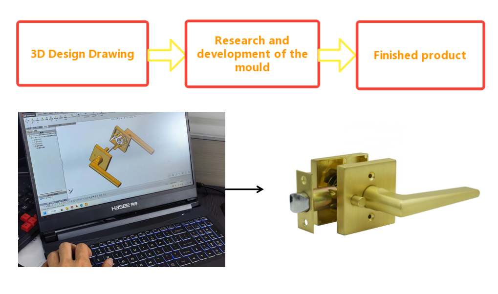 USA Market Door Reinforcement Lock Security Lock Zinc Alloy Door Latch