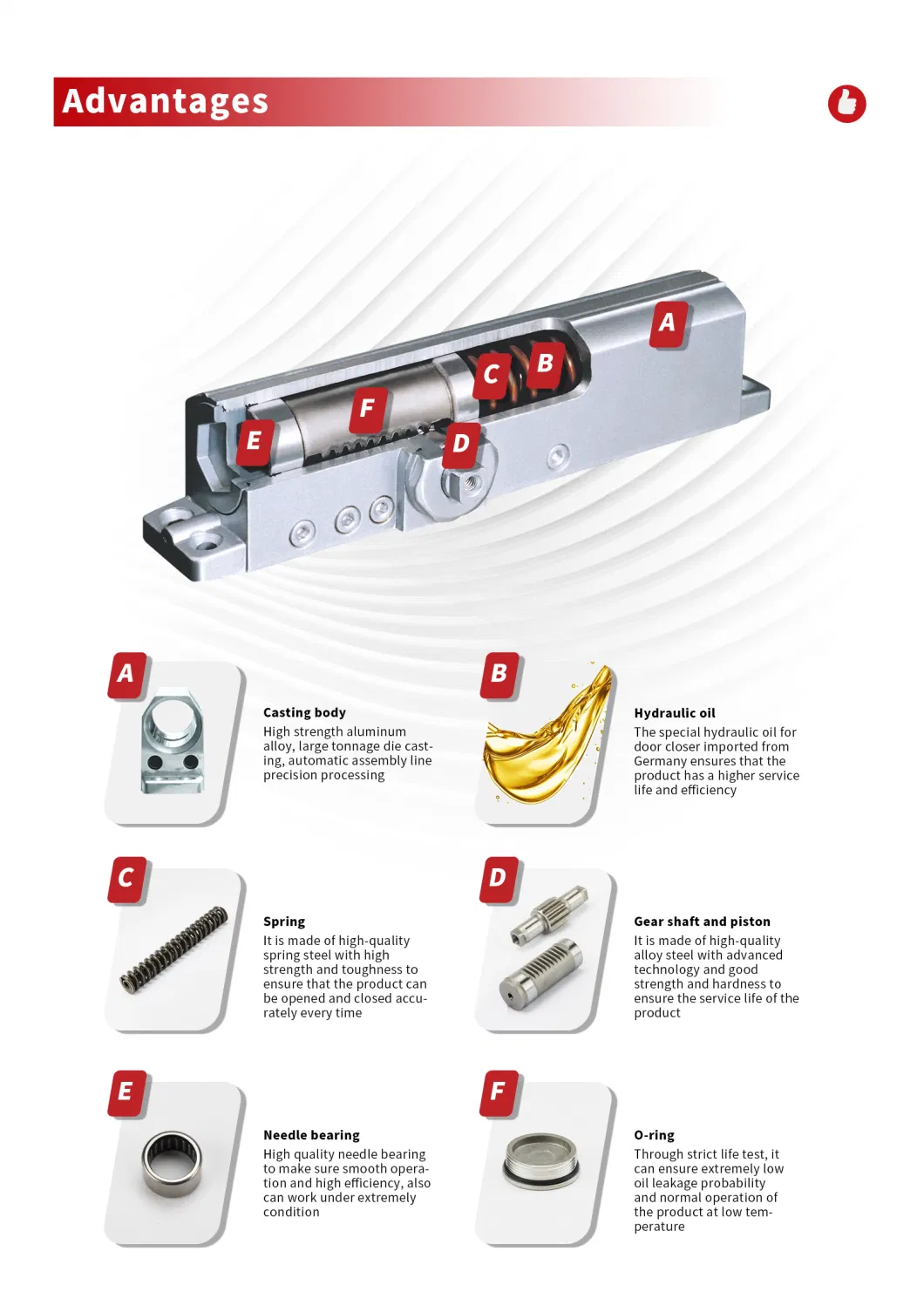 CE&UL Automatic Fireproof Commercial Fireproof Door Closer for 85-120kg Door (505)