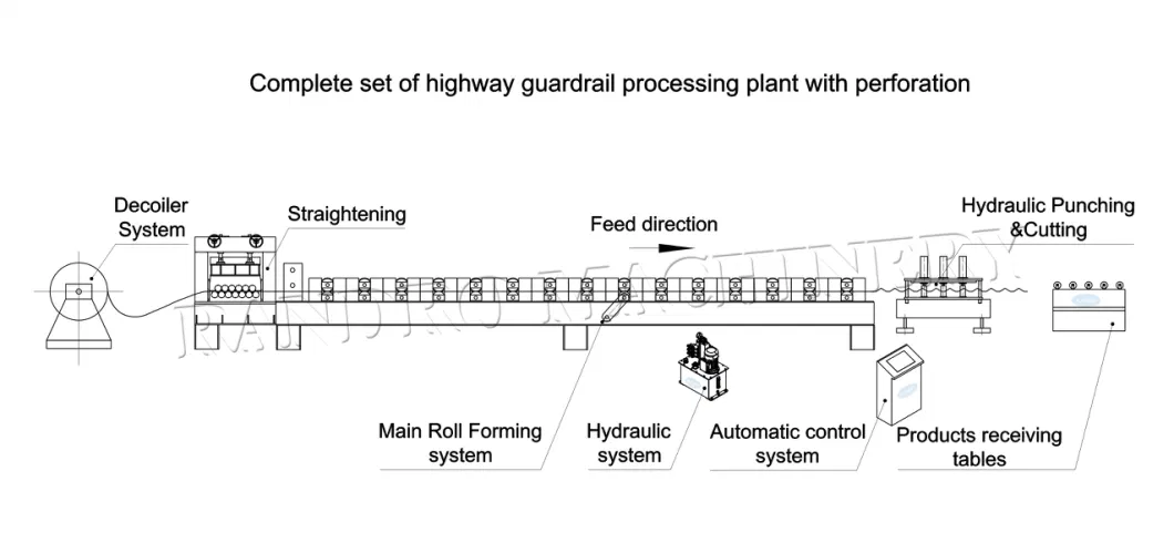 China Best Price Guard Rail Crash Barrier Roll Forming Machine Manufacturer