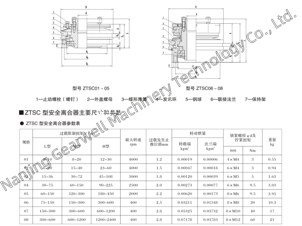 Overload Protection Clutch Torsional Flexible Shaft Safety Coupling Torque Limiter with Steel Balls