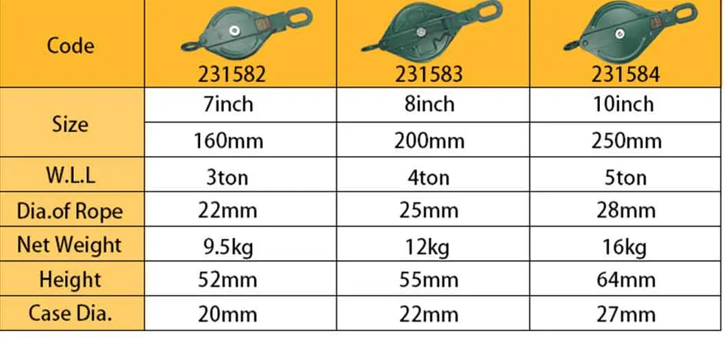 Light Type Champion Snatch Block Single Sheave with Hook Cable Pulley Block