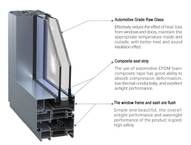 Northtech Aluminum Sliding Casement Windows with Water and Air Tightness Features with Nfrc CE Certificate