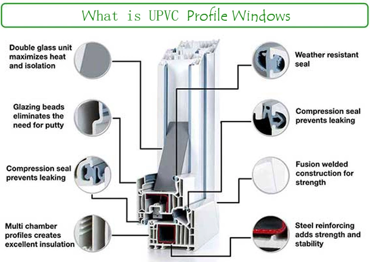 Cheap Price Top Quality PVC Frame Sliding Windows with Moon Lock