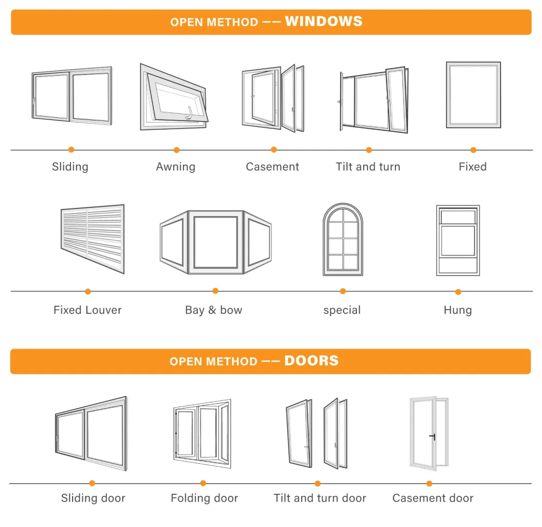 Hurricane Impact Soundproof Aluminum UPVC PVC Vinyl Double Triple Glazed Low-E Glass/Casement/Sliding/Awning/Double Hung/Tilt and Turn Window