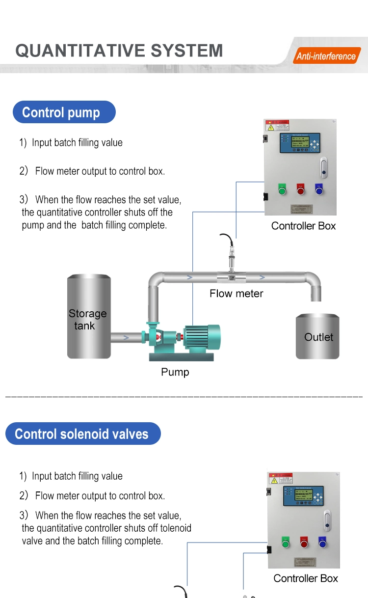 Professional Quantitative PLC Batch Controll Box for Chemical Industry Pharmacy System