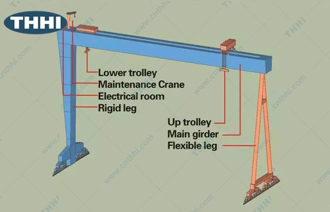 Universal Gantry Crane