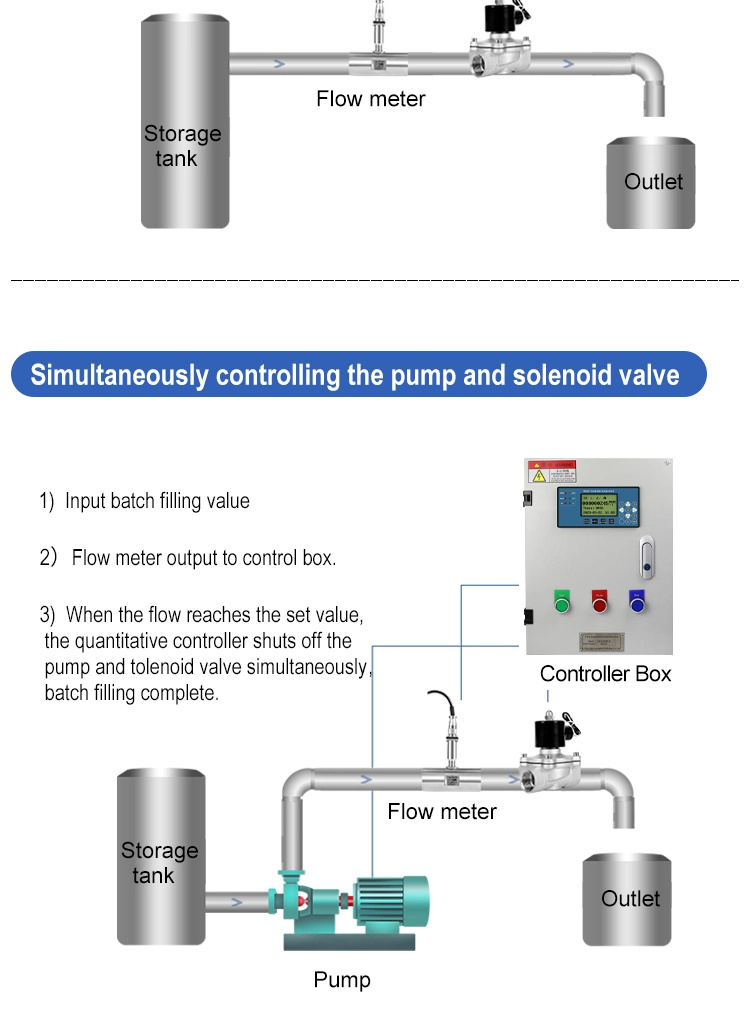 Made in China Liquid Quantitive Control Box for Industy