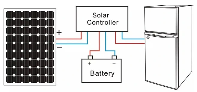 12V/24V DC Compressor 118L Solar Refrigerator Freezer Fridge (H-SF-118)