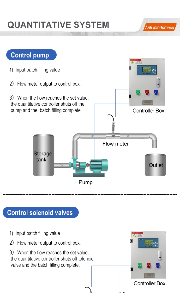 Liquid Flow Control Box Quantitative Loading Controller for LPG Loading