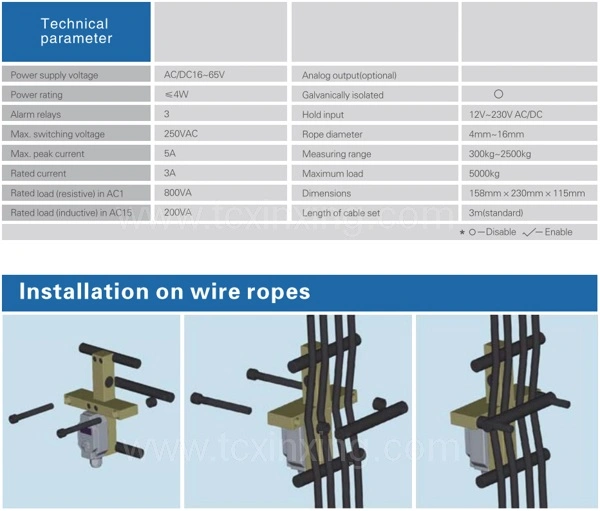 Wire Rope Lifting Elevator Parts Overload Limiter
