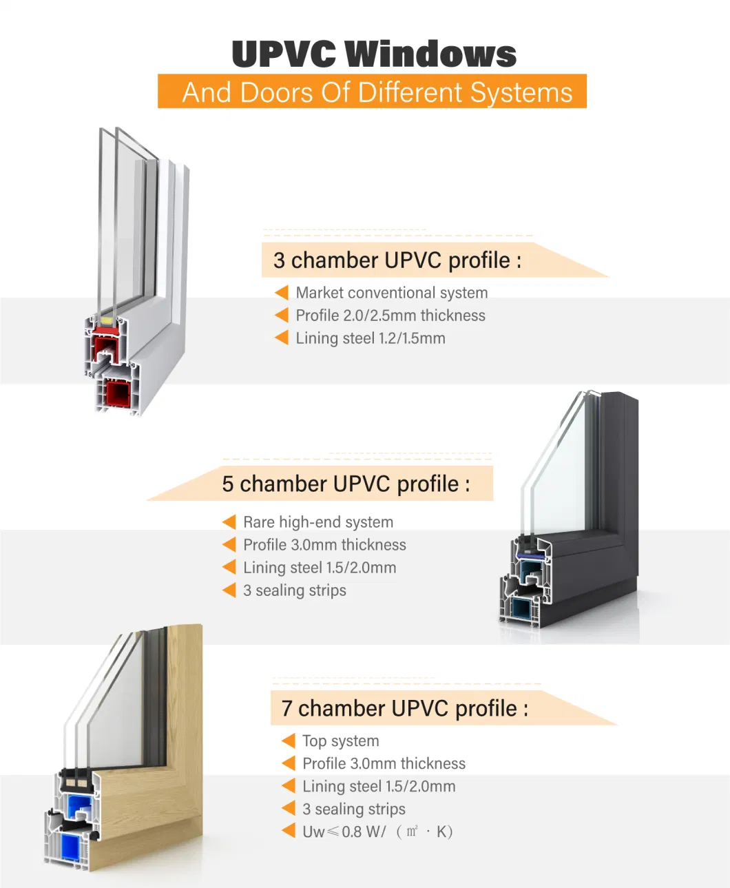 Hurricane Impact Soundproof Aluminum UPVC PVC Vinyl Double Triple Glazed Low-E Glass/Casement/Sliding/Awning/Double Hung/Tilt and Turn Window