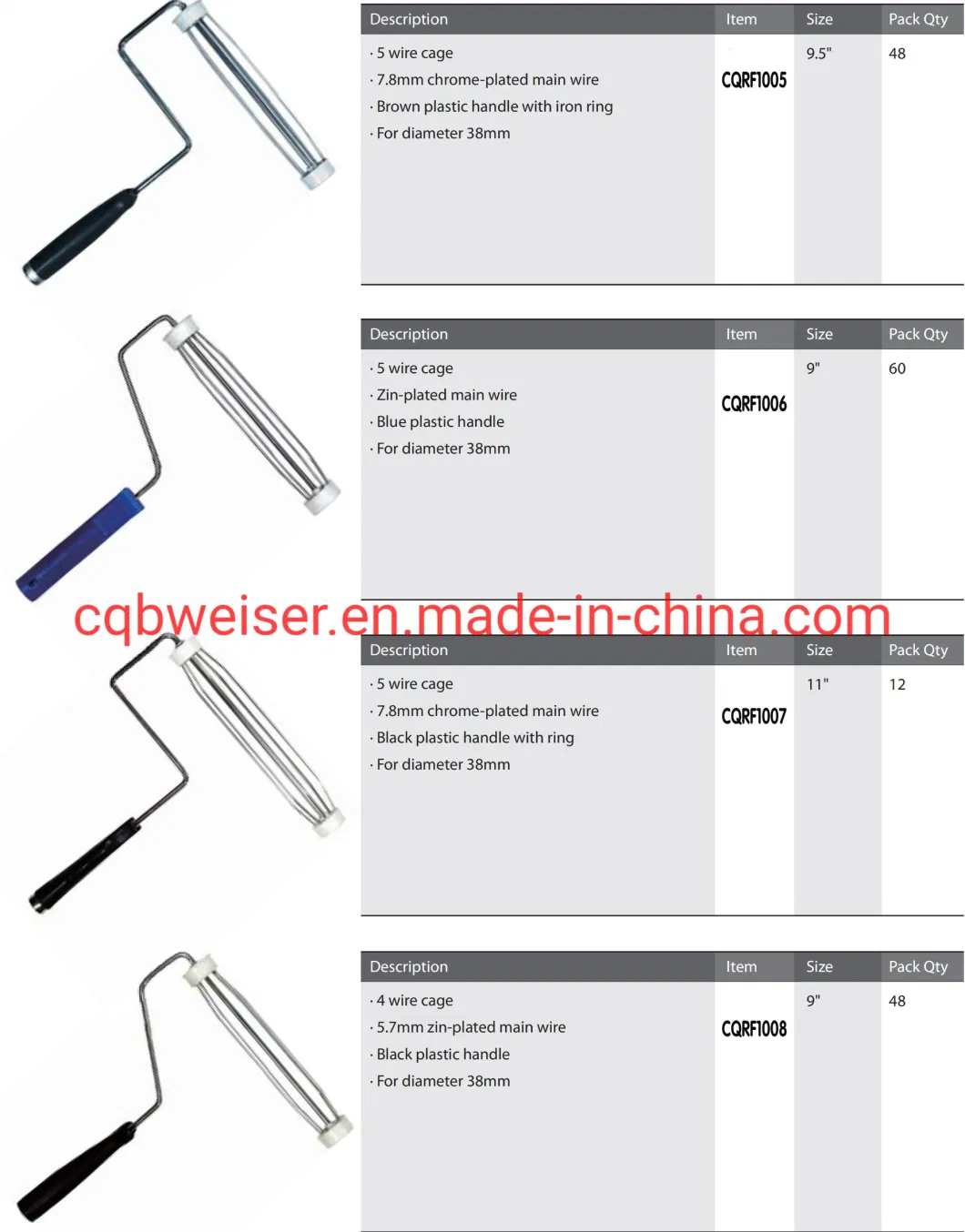 Actory Direct Five Wire Cage Plastic Handle Paint Roller Frame