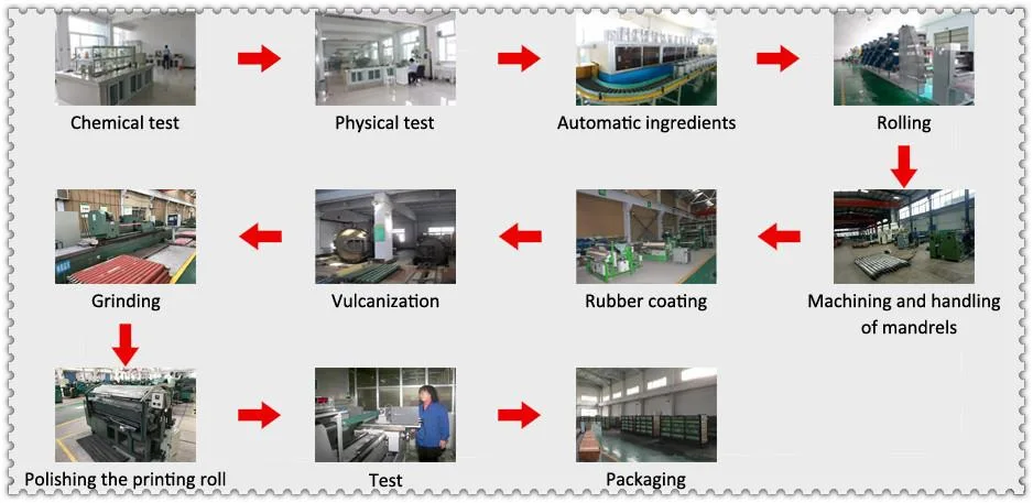 UV Coating Roller and Paint Coating Roller and a Lot of Rubber Rullers