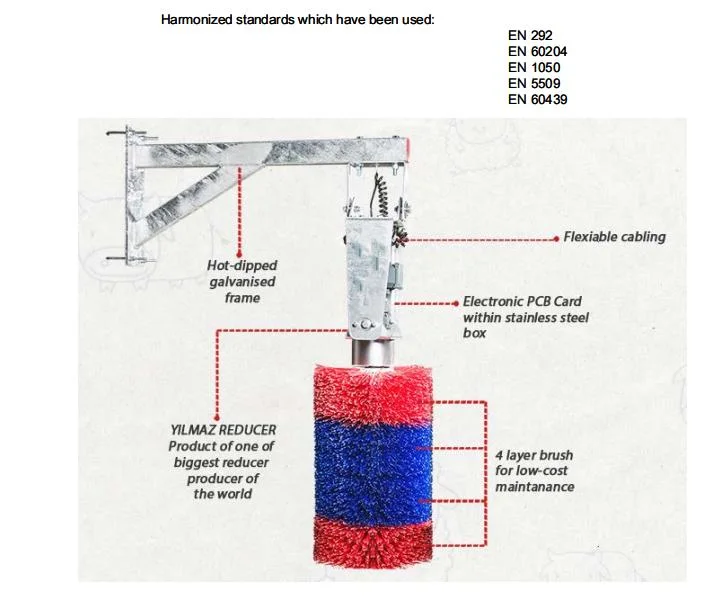 Tilt-Activated Cow Body Scrub Brush with 10 Degree Angle