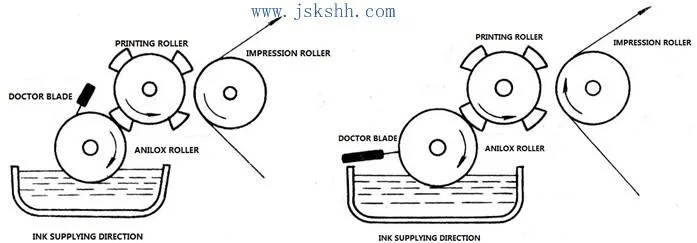 Ceramic Chrome Anilox Roller for Printing and Packaging Machine